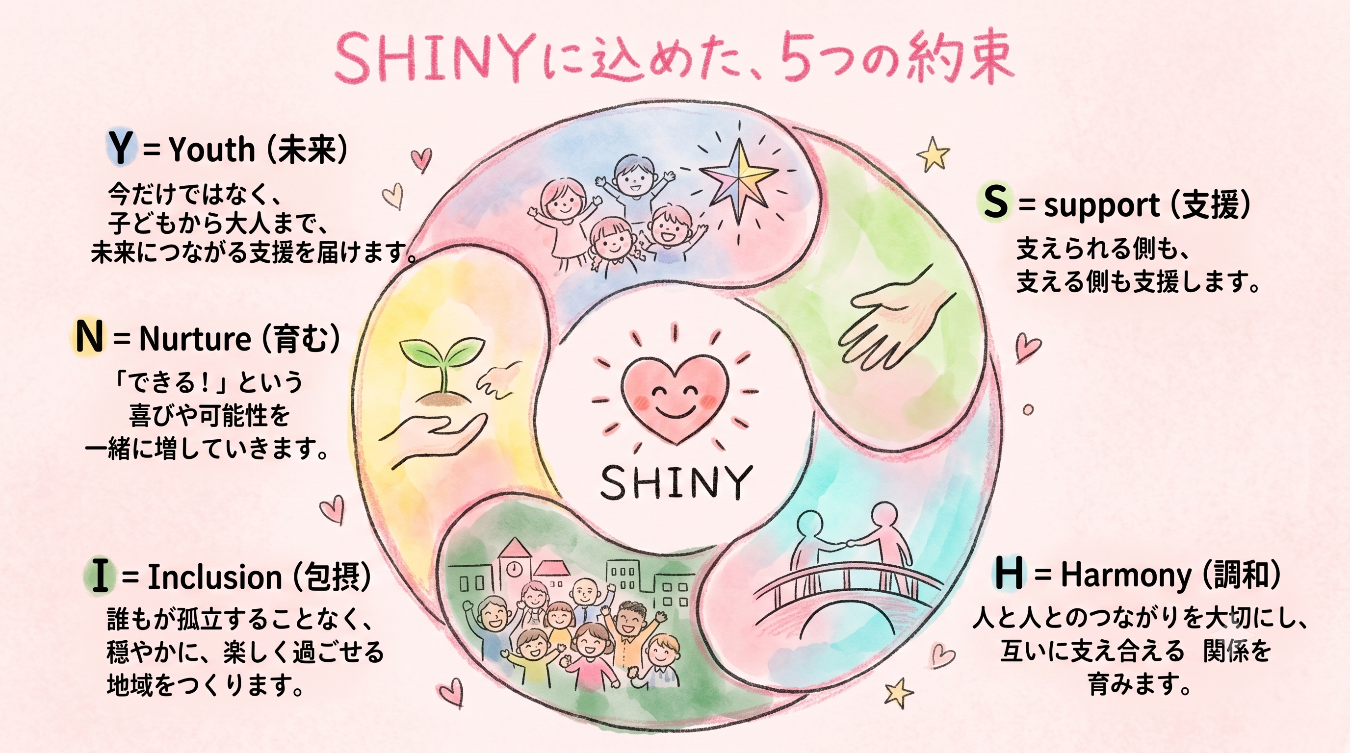 SHINYに込めた、5つの約束
